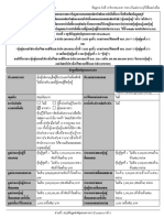 ส่วนที่ 1 สรุปข้อมูลสําคัญของตราสาร (Factsheet) ข้อมูล ณ วันที่ 15 สิงหาคม พ.ศ. 2565 (เว้นแต่จะระบุไว้เป็นอย่างอื่น)