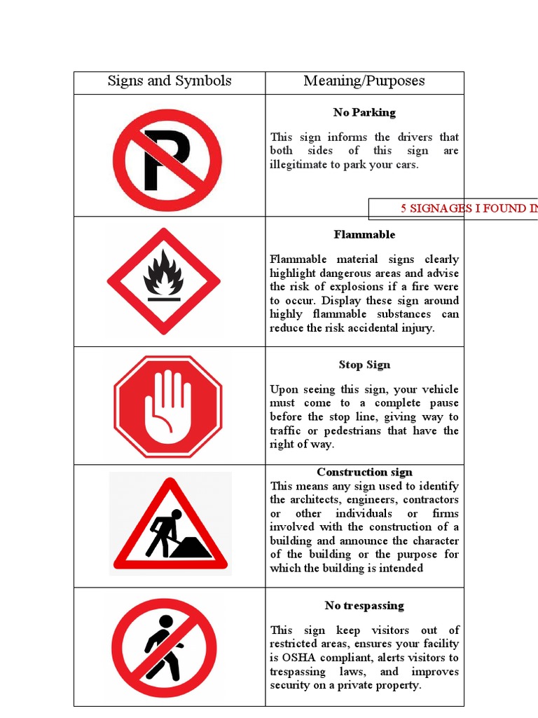 Signs and Symbols PDF