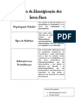 Classificação de Seres Vivos por Organização, Nutrição e Interações