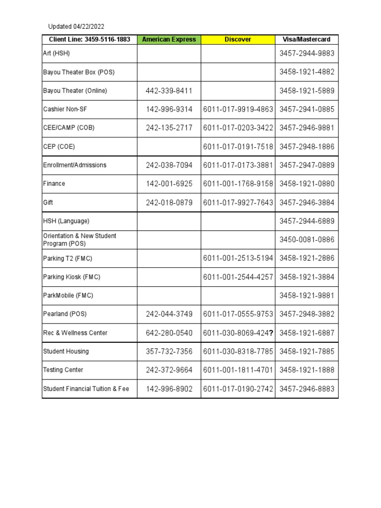 Merchant ID Numbers and Codes List | PDF | Business | Computers