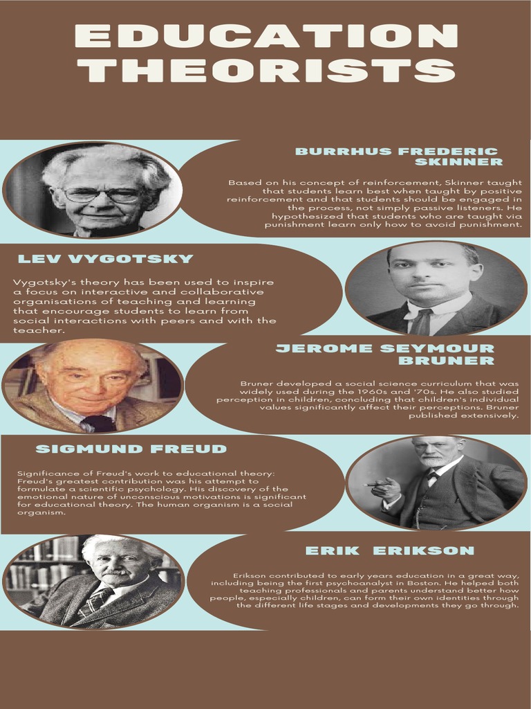 Education Theorists Key Contributors to Learning Theory PDF