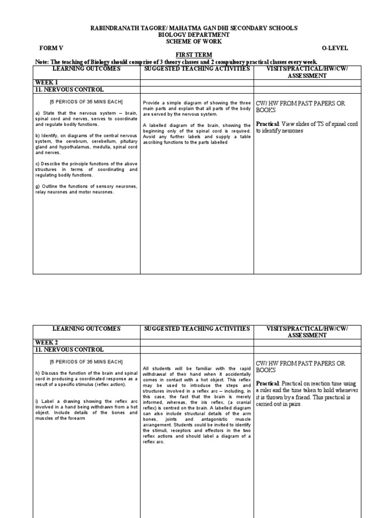 Form 5 Scheme of Work | Download Free PDF | Reproduction | Ploidy