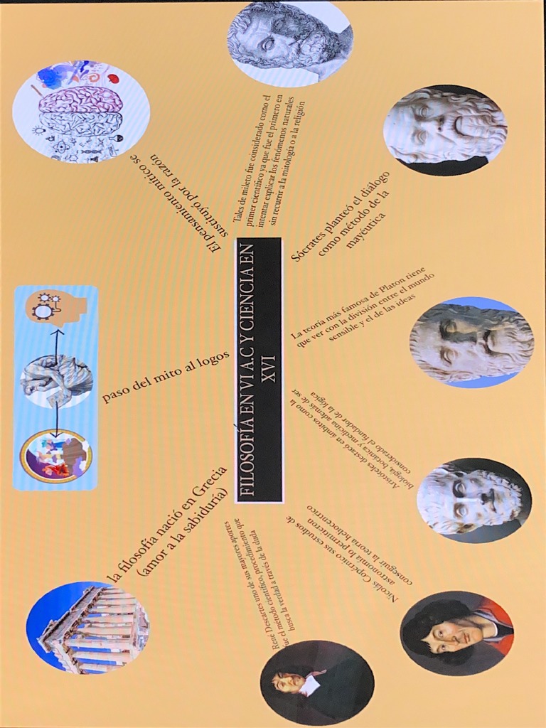 Mapa Mental PDF | PDF