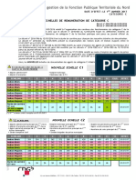 Echelles de Remuneration de Catégorie C Du 01-01-2017 Au 01-01-2021