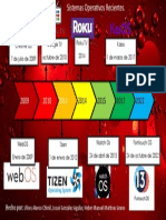 Sistemas Operativos Recientes-Linea de Tiempo