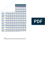 Bolivia - Pernoctación de Viajeros en Establecimientos de Hospedaje Por Año y Mes Según Ciudad y Tipo de Viajero 2008 - 2021