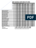 Dida Primary Kcpe Primary School Girls PDF