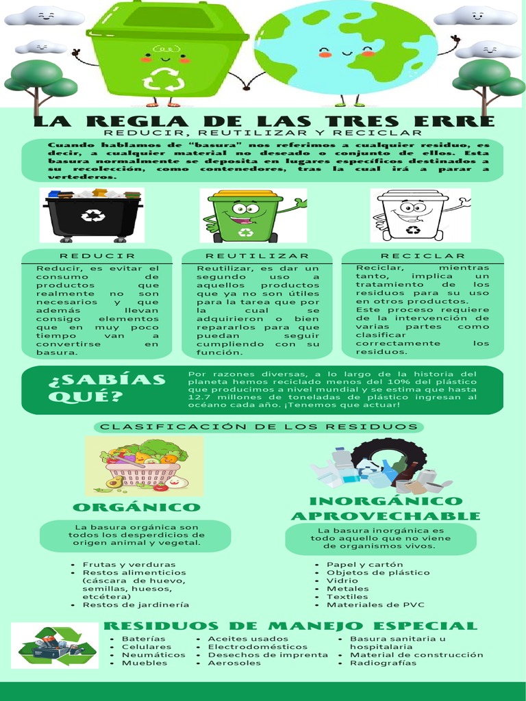 Las 3 R: Reducir, Reutilizar y Reciclar | PDF | Residuos | Reciclaje
