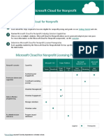 Microsoft Cloud For Nonprofit Pricing Datasheet