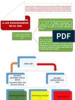 Reglas Aplicables A Los Funicionarios en El Pad