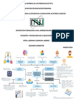 Aportes de Lo Sociología Al Estudio de La Educación (Autores Clásicos) PDF