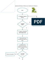 Diagrama de flujo de producción y distribución de Maseca