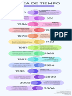 Linea Del Tiempo de Historia de La Cocina Molecular