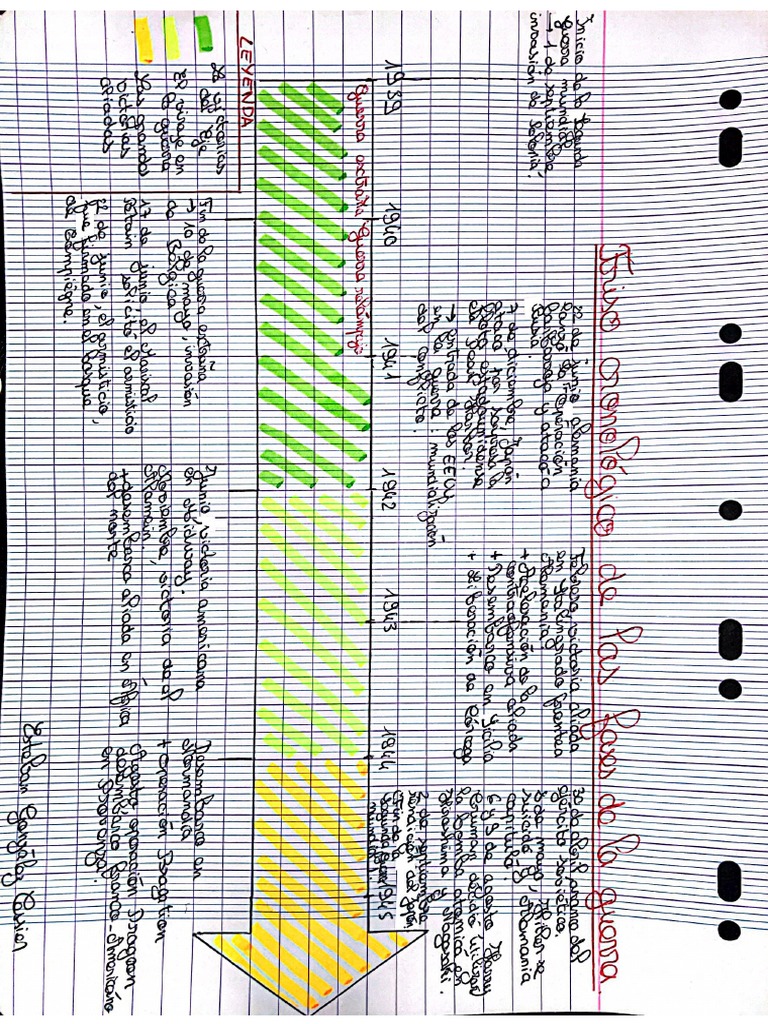 Frise Chronologique Histoire Bachibac Pdf