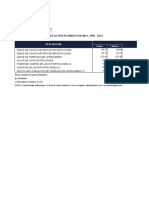 Bolivia - Indice de Terminos de Intercambio, 1980 - 2021