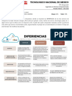 A05 - T01. Computo en Las Nubes