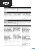 Sup10emp Rubric Oral Presentation