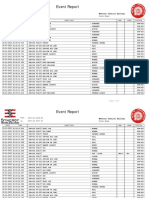 Suw-Tss 25-01-23 Events Report PDF