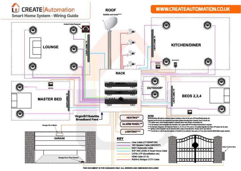 Smart Home Wiring Diagram | Download Free PDF | Equipment | Computing