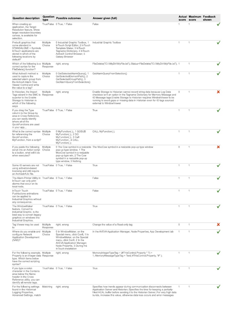 Aveva InTouch Certification Guide | PDF