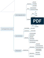 Nuevas Tecnologías de Información y Comunicación