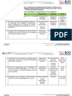 I. Eventos de Carácter Científico Metodológico Correspondientes Al Curso Académico. No Actividades Responsables Participan Fecha