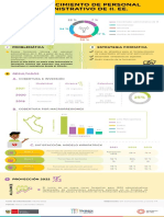 INFOGRAFIA-Administrativo Act 2022 8 PDF