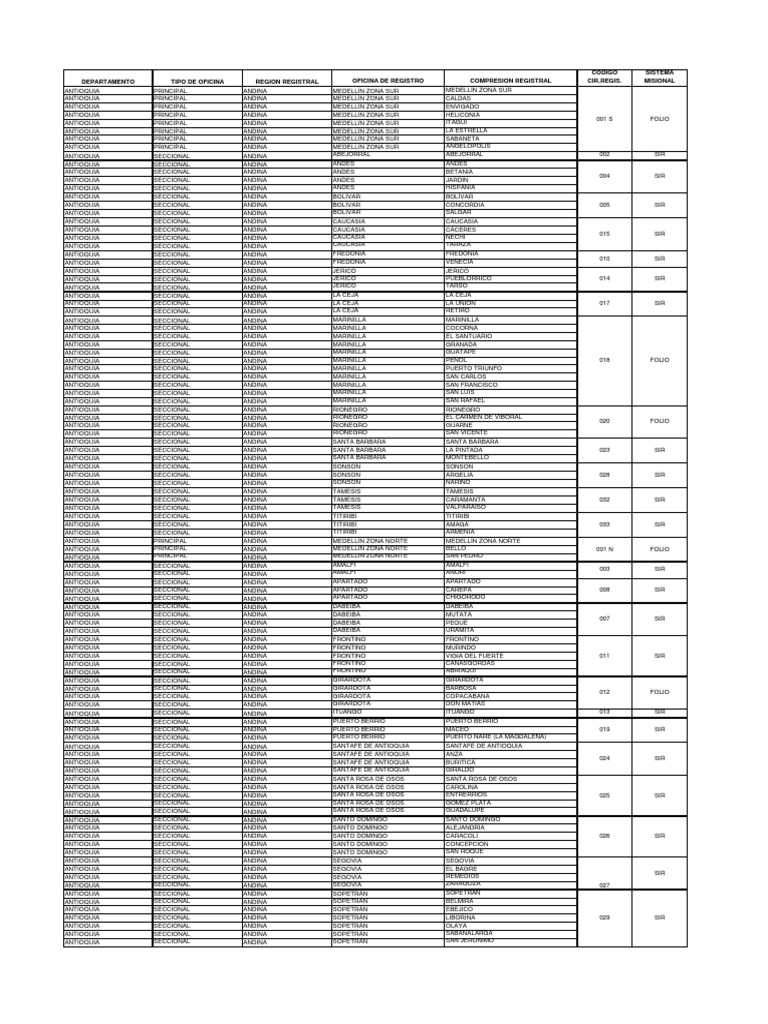 Listado de oficinas de registro de Antioquia con códigos de ...