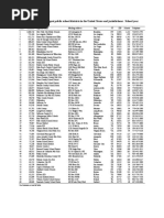 2025 Principals Directory | PDF