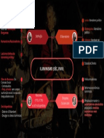 Mapa Mental Ho Iluminismo PDF