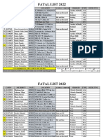 Denver 2022 Traffic Fatality List, March 2023 Update