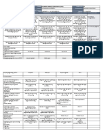 DLL - Araling Panlipunan 3 - Q2 - W9 PDF