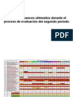 Análisis y Avances Obtenidos Durante El Proceso de Evaluación Del Segundo Periodo