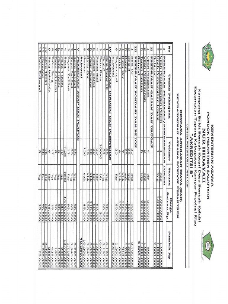 Rab Asrama 2023 Ok | PDF