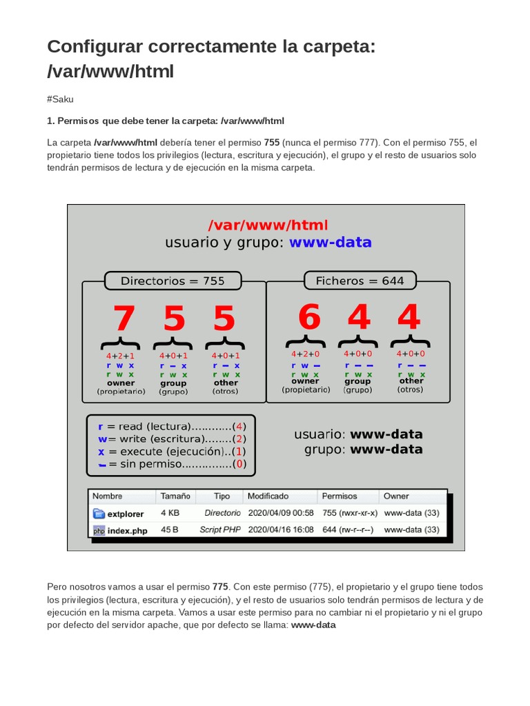 Configurar - HTML en Linux | PDF | Internet y web | Red mundial