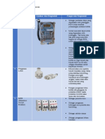 10 Alat Listrik Beserta Fungsinya - Prakarya Kls 9