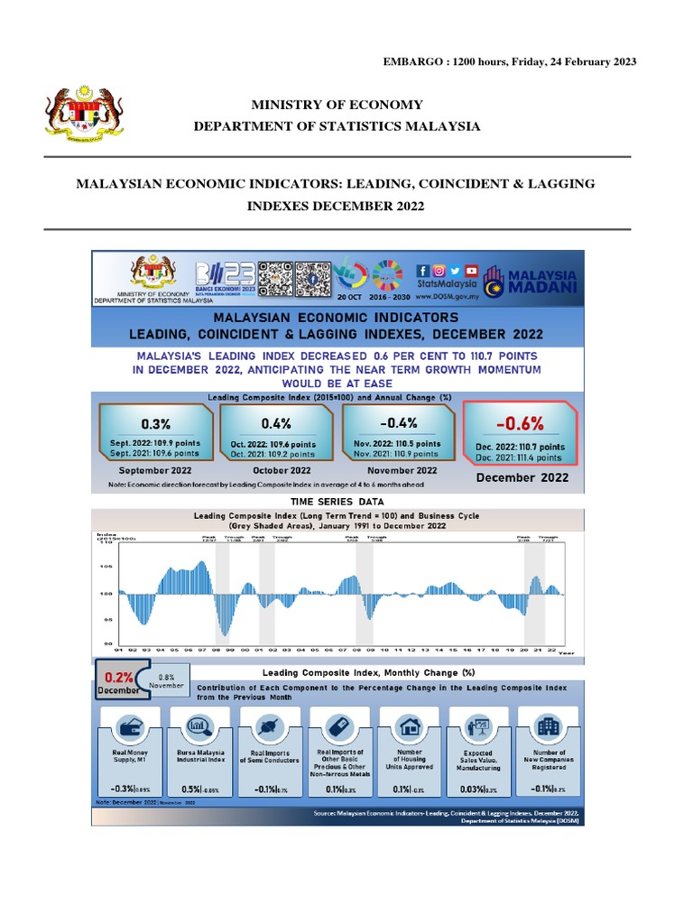 Malaysian Economic Indicators Leading, Coincident & Lagging Indexes