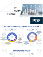 1 PropertyMarketActivityH12022