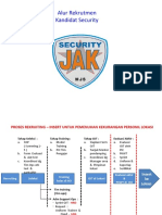 Dikalt (Alur Rekrutmen - Jak Security)