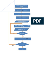 Diagrama de Humedad de Cereales