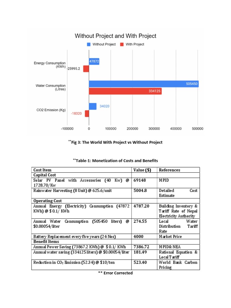 Green Building | PDF