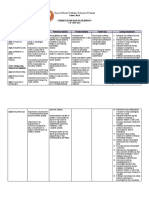 FIL 5 Curriculum Map