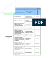 Matriz de Riesgos OLMEMAQ