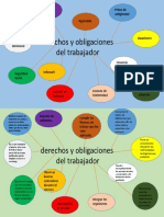 Derechos y Obligaciones Del TRABAJADOR