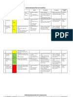 Register Resiko Farmasi