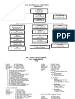 Carta Induk Hem 2019