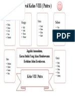 Jadwal Klas 2 Pa