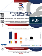 Intención de voto alcaldías CDMX 2024