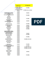 Dissolution Methods