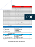 Format Data Sekolah